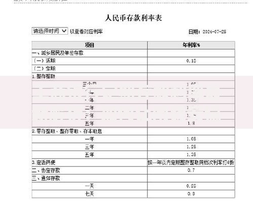 工商银行定期存款利率最新解析：如何让闲钱安稳增值？