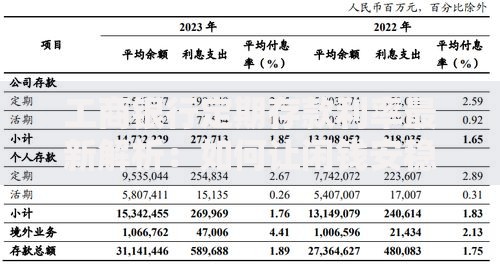 工商银行定期存款利率最新解析：如何让闲钱安稳增值？