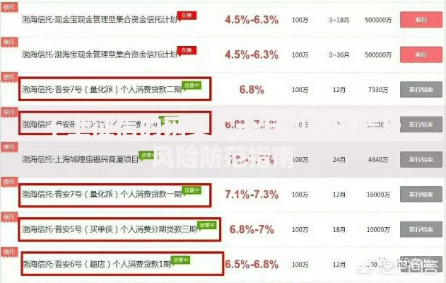 不上征信的网贷二十万如何申请及风险防范指南