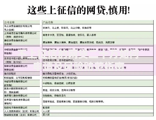 不上征信的网贷二十万如何申请及风险防范指南