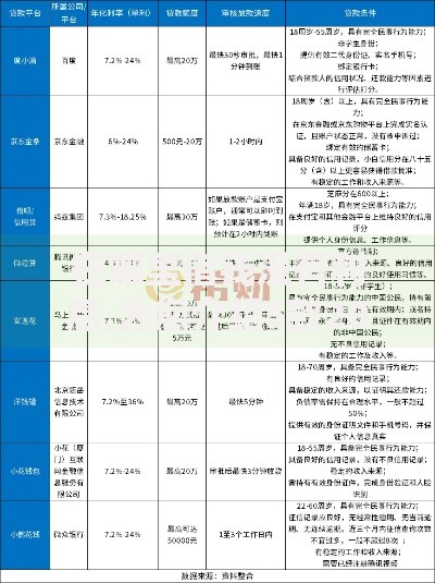 在哪里借钱没有利息,为您介绍5款2025新口子