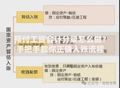 预付工资会计分录怎么做？手把手教你正确入账流程
