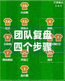 团队复盘四个步骤：高效提升协作效能的实战方法