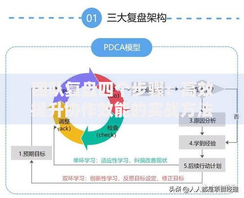 团队复盘四个步骤：高效提升协作效能的实战方法