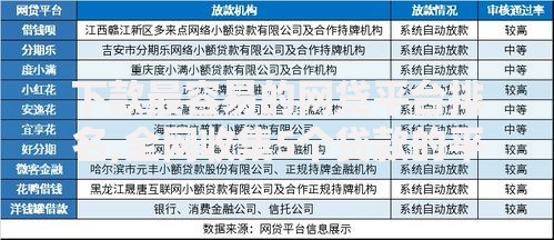 下款最容易的网贷平台排名,全网收集5个贷款的平台