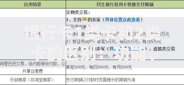 银行卡1类卡和2类卡的区别：功能、限额与使用场景全解析