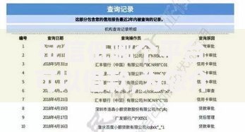 征信低哪个平台可以借款,为您介绍5款近期查询多负债高还能出额度的口子