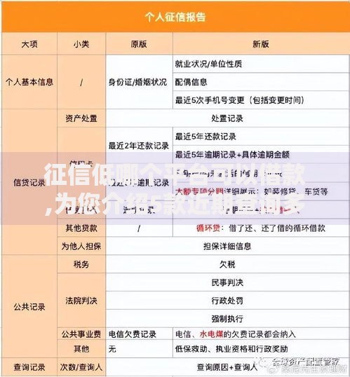 征信低哪个平台可以借款,为您介绍5款近期查询多负债高还能出额度的口子