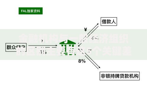 金融机构与一般经济组织的区别主要有这5个关键差异