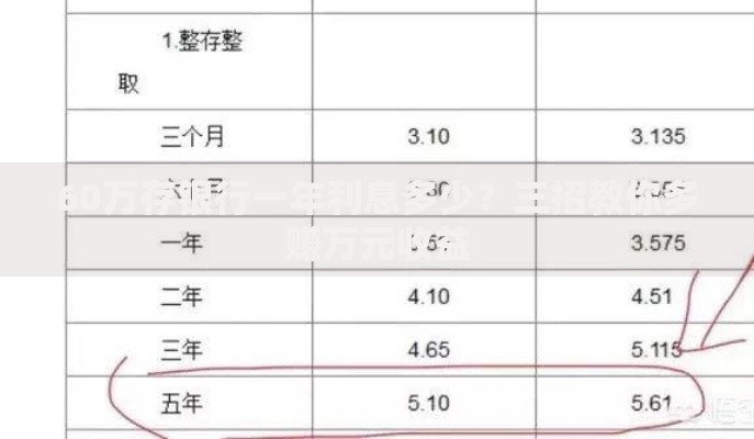 60万存银行一年利息多少？三招教你多赚万元收益