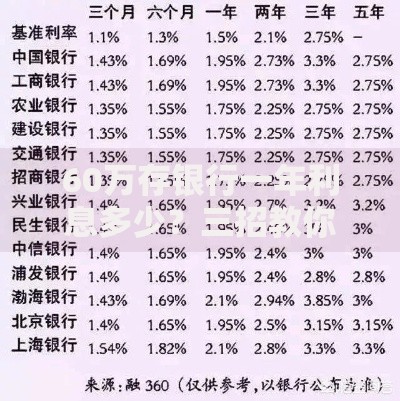 60万存银行一年利息多少？三招教你多赚万元收益