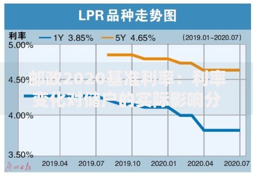 邮政2020基准利率：利率变化对储户的实际影响分析