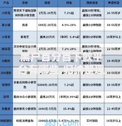 黑户百分百下款平台有哪些,归纳整理5个不看征信秒下款的平台