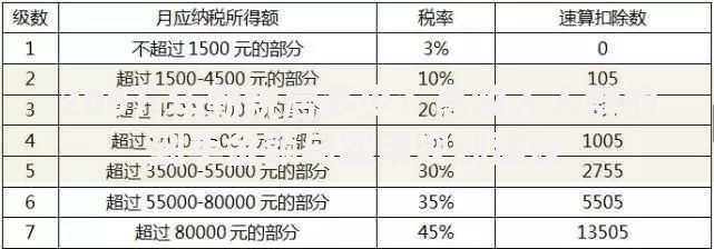 200万年薪税后多少？高收入人群的到手金额与实用规划建议