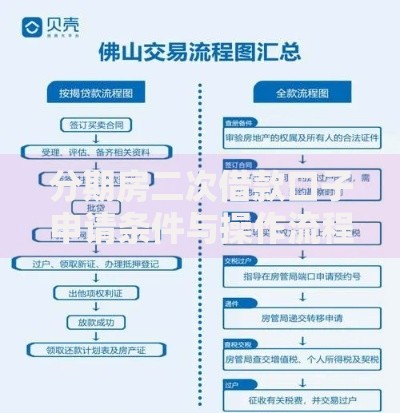 分期房二次借款口子申请条件与操作流程解析
