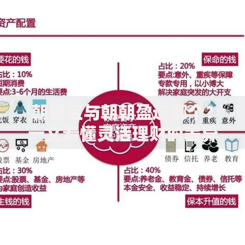 朝朝宝与朝朝盈选哪个？一文看懂灵活理财的差异与选择