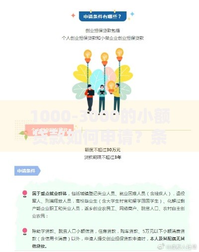 1000-3000的小额贷款如何申请？条件流程全解析