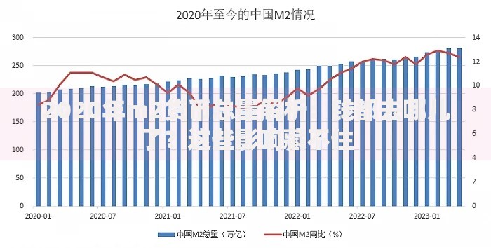 2020年m2货币总量解析：钱都去哪儿了？这些影响藏不住