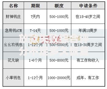 放款失败综合评分不足多久恢复,精心分析5款黑户能下的口子2025