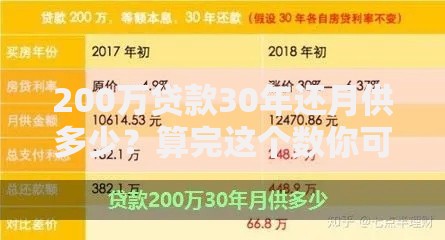 200万贷款30年还月供多少？算完这个数你可能要重新规划财务