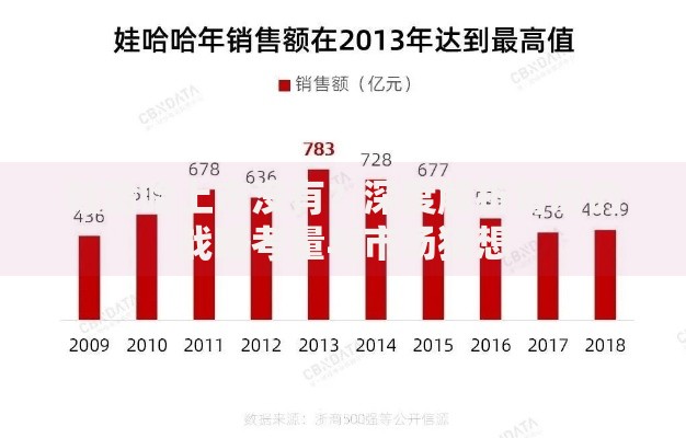 娃哈哈上市没有？深度解析背后的战略考量与市场猜想