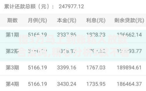 借3万马上到账私人放款合法吗,精心分析5款不看征信容易下款的口子