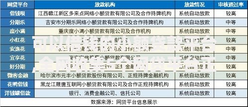 可以借钱的小额贷款平台,全网收集5个网贷平台正规利息低