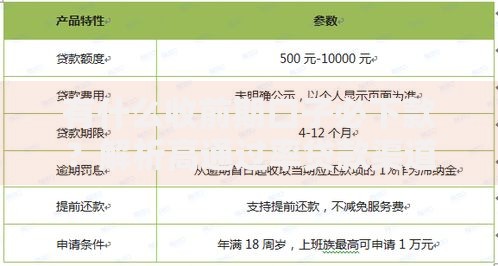 有什么收前期口子必下款？解析高通过率贷款渠道与避坑指南