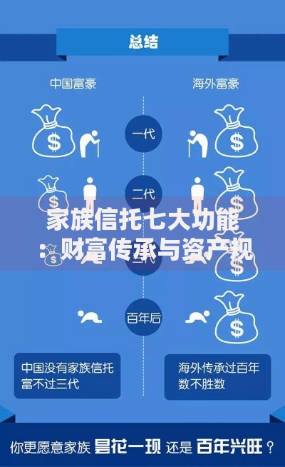 家族信托七大功能：财富传承与资产规划的灵活利器