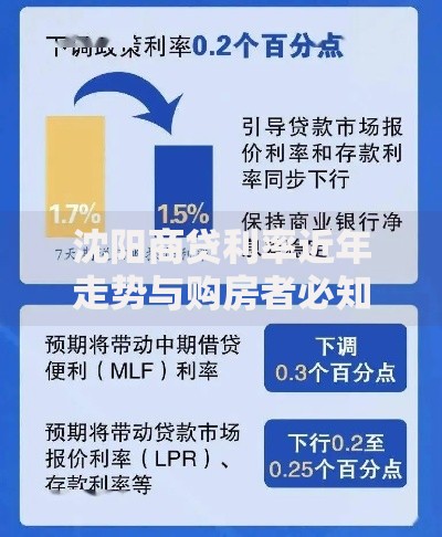 沈阳商贷利率近年走势与购房者必知要点