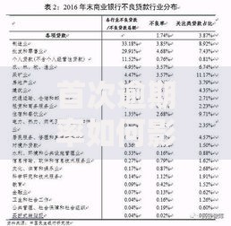 首次逾期率如何影响金融风险：机制解析与应对路径