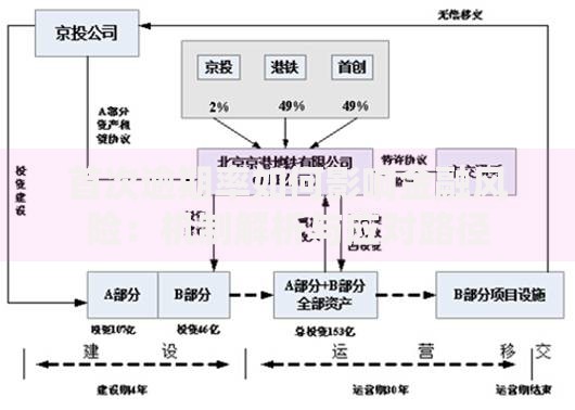 首次逾期率如何影响金融风险：机制解析与应对路径