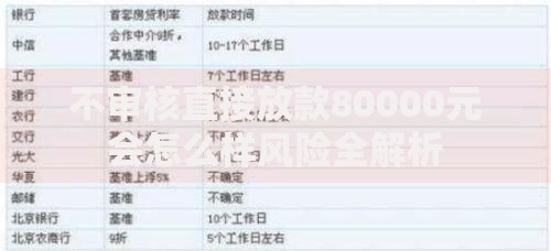 不审核直接放款80000元会怎么样风险全解析