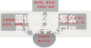 国债怎么买怎么卖？新手入门指南与买卖技巧分享