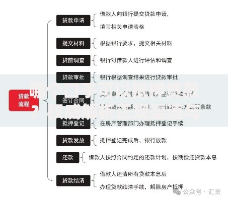 哪个口子可以抵押贷款？权威解析正规渠道与申请流程
