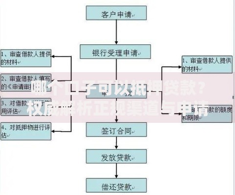 哪个口子可以抵押贷款？权威解析正规渠道与申请流程