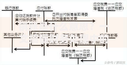 销账是什么意思？一文搞懂财务处理中的关键步骤