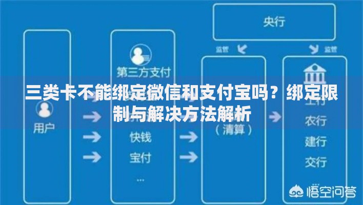 三类卡不能绑定微信和支付宝吗？绑定限制与解决方法解析