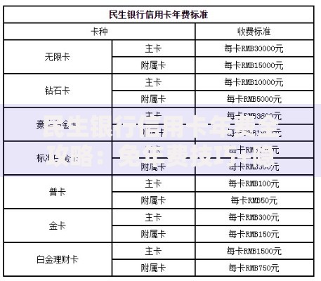 民生银行信用卡年费全攻略：免年费技巧+隐藏福利大公开