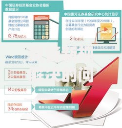 资管新规解决的问题如何重塑贷款类业务发展路径
