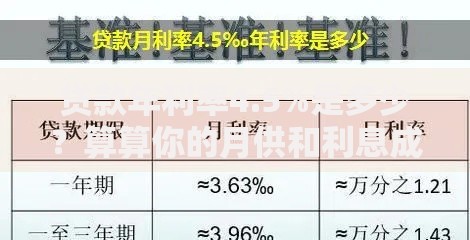 贷款年利率4.5%是多少？算算你的月供和利息成本