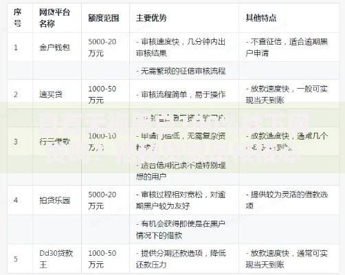 真有无视黑白100%秒下网贷吗？揭秘贷款审核核心机制