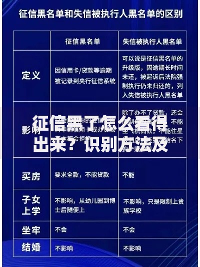 征信黑了怎么看得出来？识别方法及应对策略解析