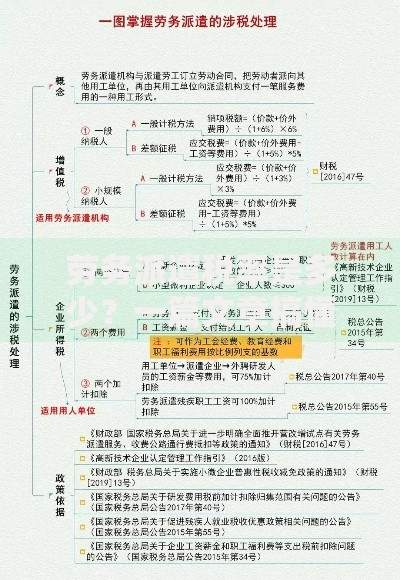 劳务派遣税率是多少？一篇文章搞懂计算方法和省钱技巧