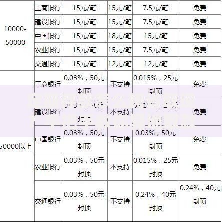 定期存款怎么跨省取现？手把手教你异地取款技巧
