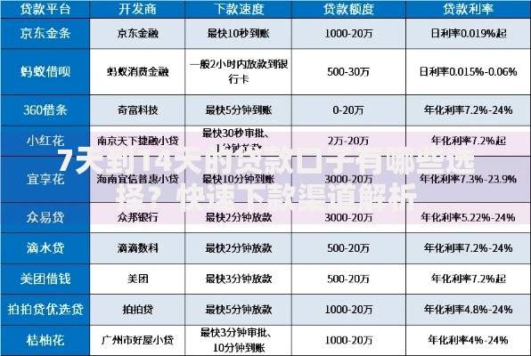 7天到14天的贷款口子有哪些选择？快速下款渠道解析