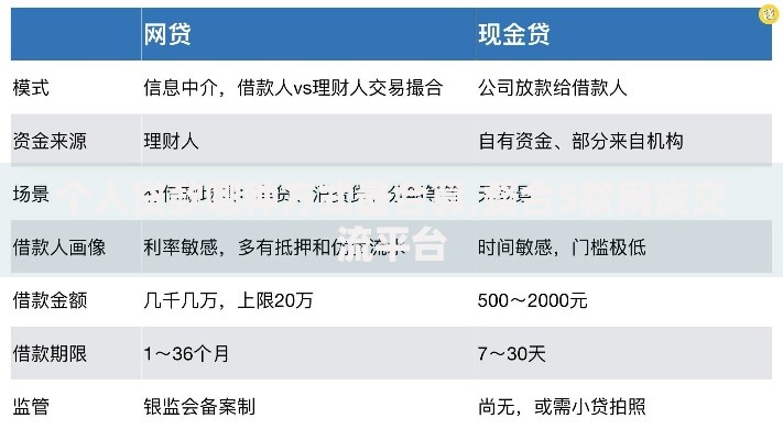 个人贷款哪种方式最合算,整合5款网贷交流平台