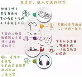 实在借不到钱怎么自救,精心分析5款额度高的贷款平台