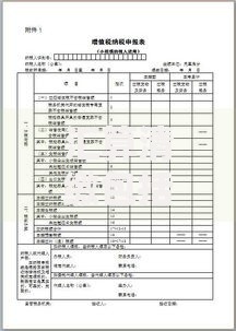 汇算清缴包括哪些内容？一文理清关键要点与操作流程