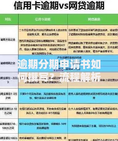 逾期分期申请书如何撰写?流程解析与注意事项指南 逾期分期申请书如何撰写?流程解析与注意事项指南